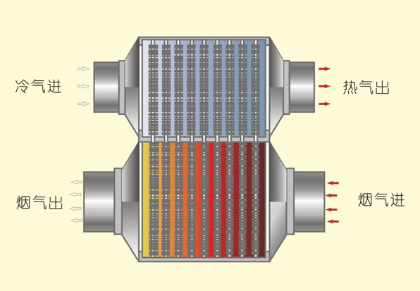 空气预热器原理