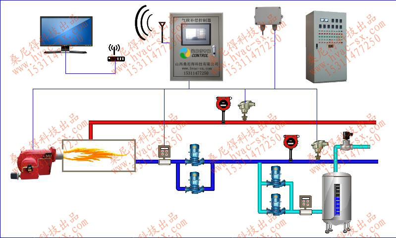 锅炉气候补偿器(SND-RQGLBTY-V3.0)